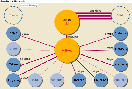 A-Bone Network